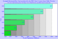 PDF Chart Creator Command Line Tool screenshot